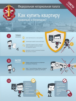 купить квартиру